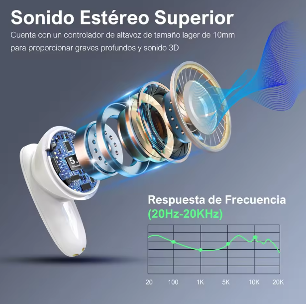 Audífonos inalámbricos con bluetooth 5.3 cancelación de ruido 230mAh