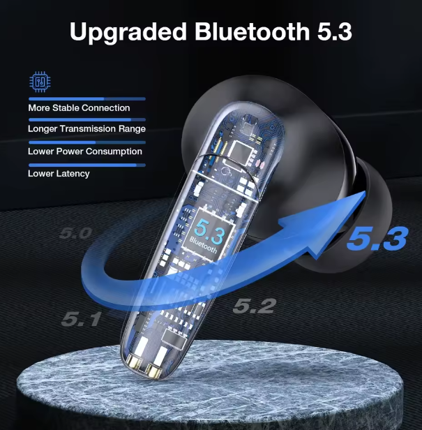 Audífonos inalámbricos con bluetooth 5.3 cancelación de ruido 500mAh
