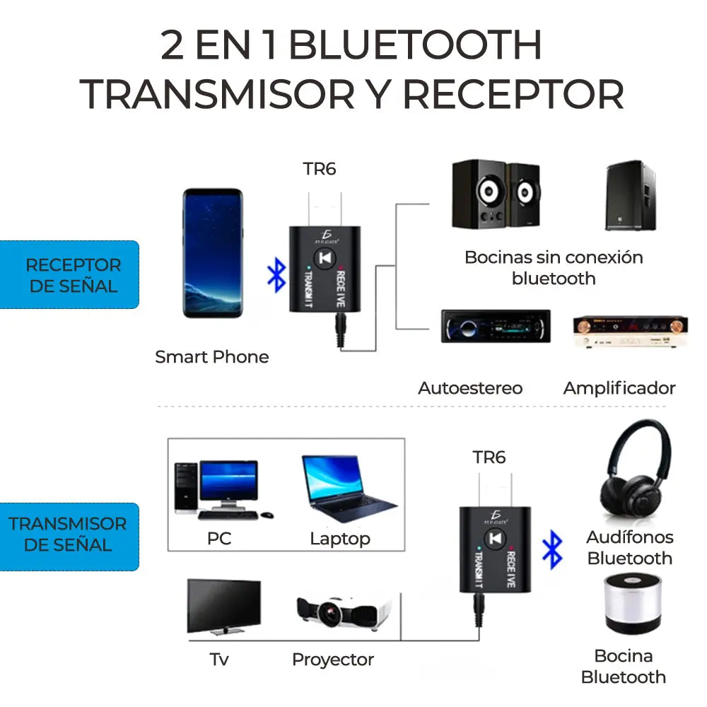 Mini Adaptador Bluetooth Usb 5.0 Transmisor Receptor