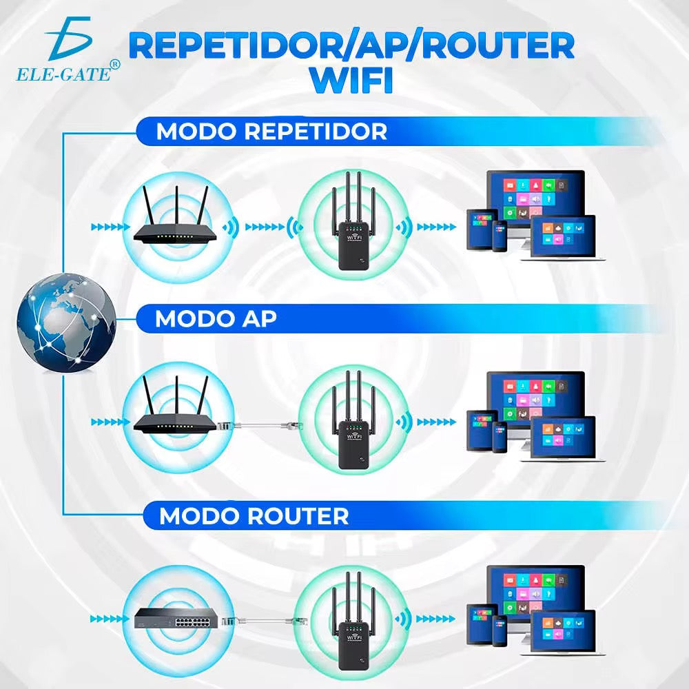 Repetidor Wifi 2,4G Amplificador de señal 1200Mbps 110/230V Wps